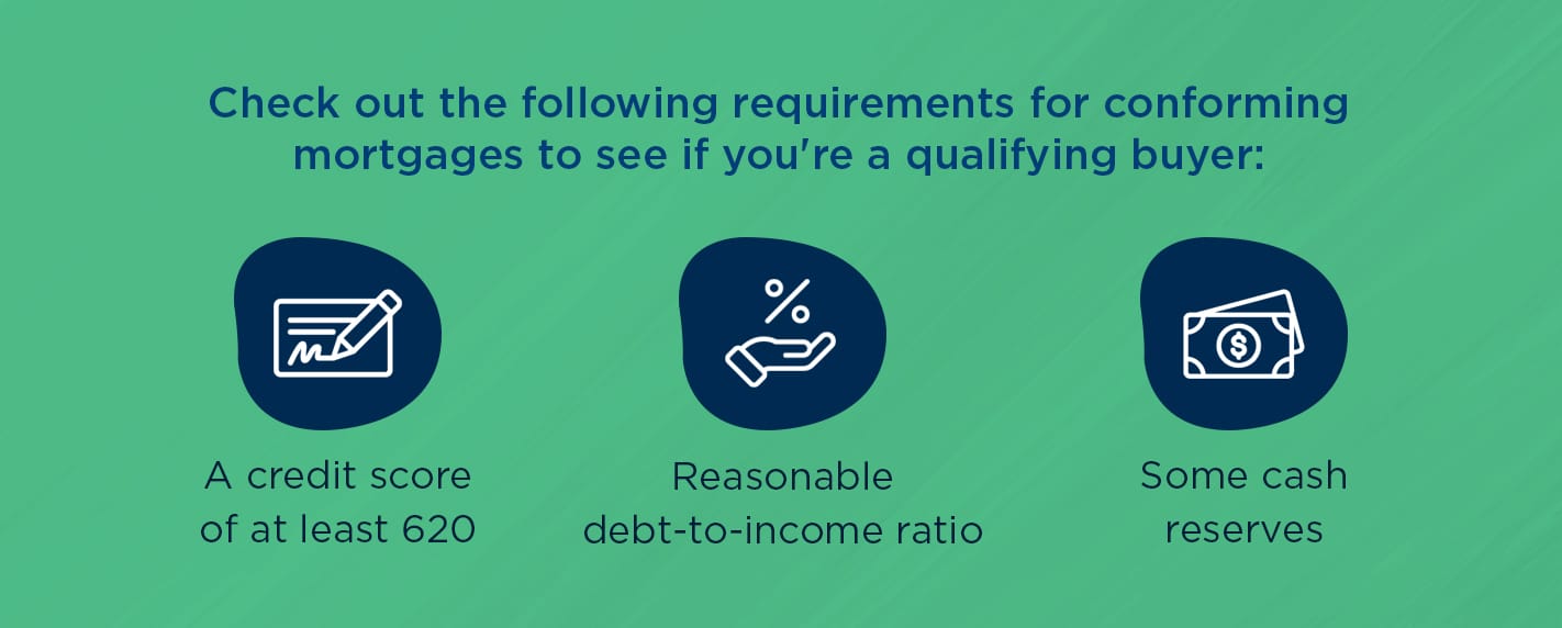 Requirement for conforming mortgages