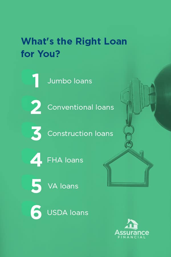 Types of loans