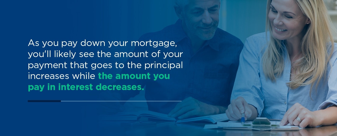 What makes up your mortgage payment