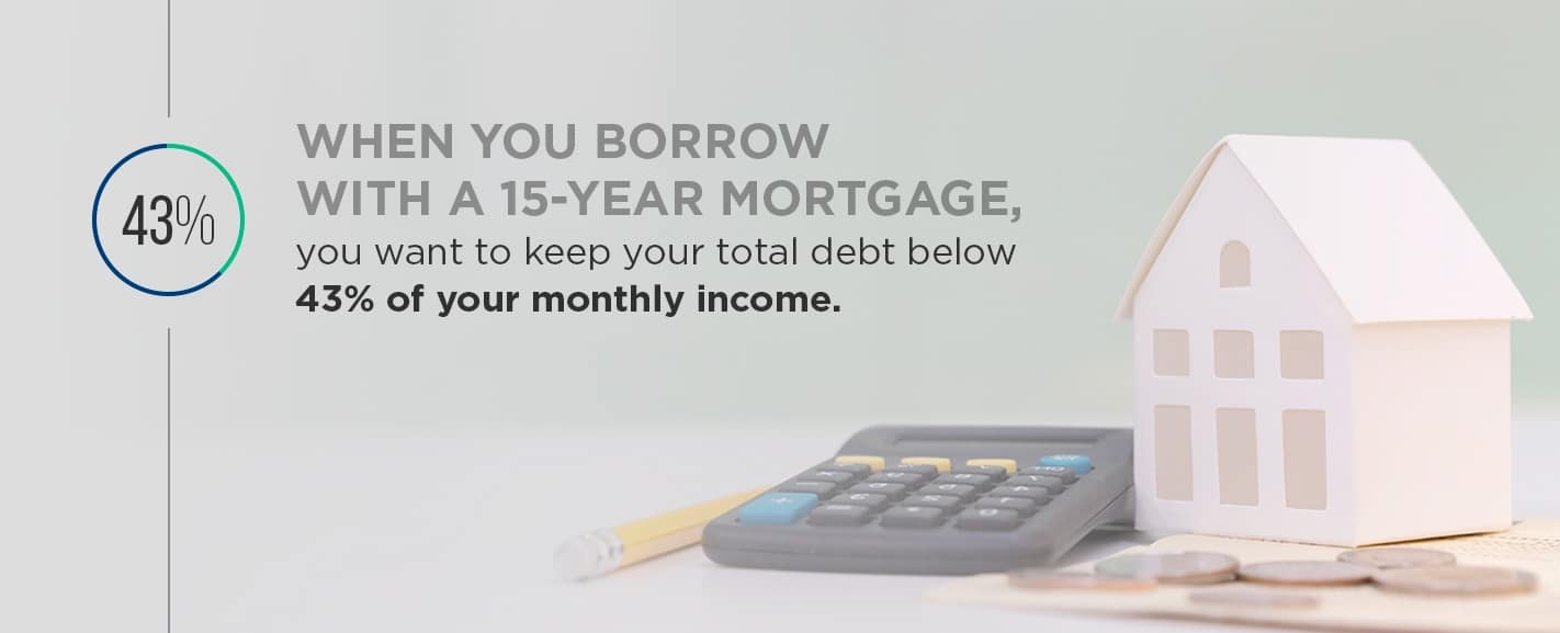 How much can you afford to borrow