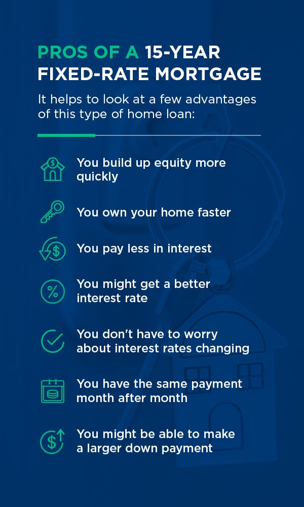 Pros of a 15 year fixed rate mortgage