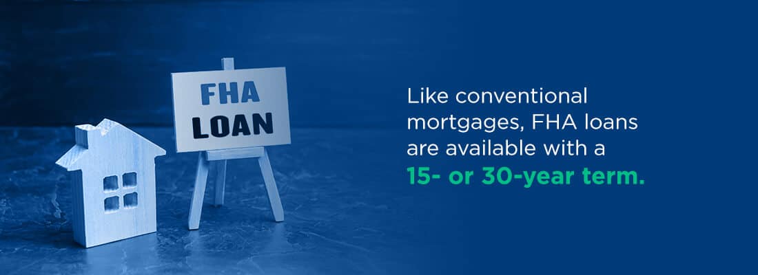 What Is an FHA Loan?